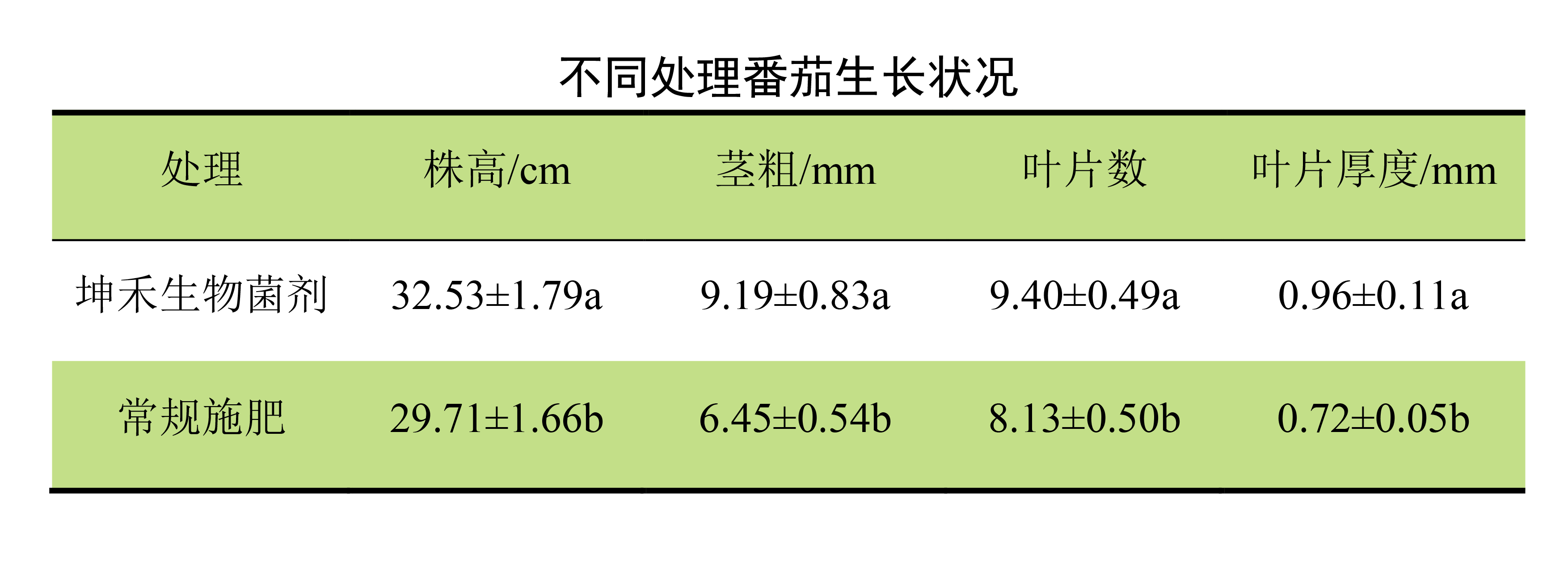 1652672230964654.png 表格1-01.png